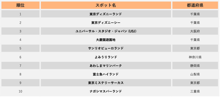 年上半期 最新 日本人に人気の観光スポットランキングレポート Nightley Inc 株式会社ナイトレイ コーポレートサイト