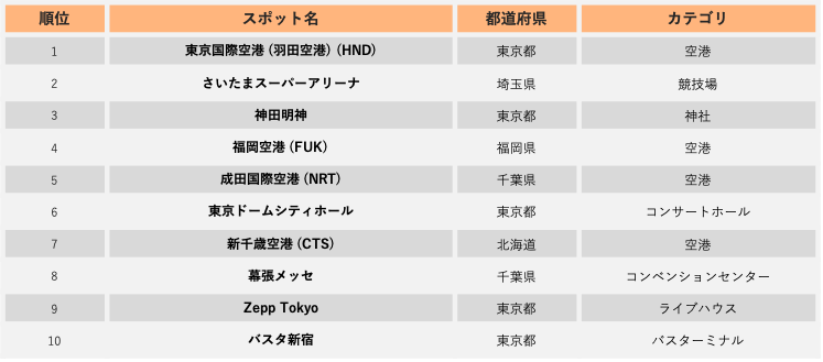 年上半期 最新 日本人に人気の観光スポットランキングレポート Nightley Inc 株式会社ナイトレイ コーポレートサイト