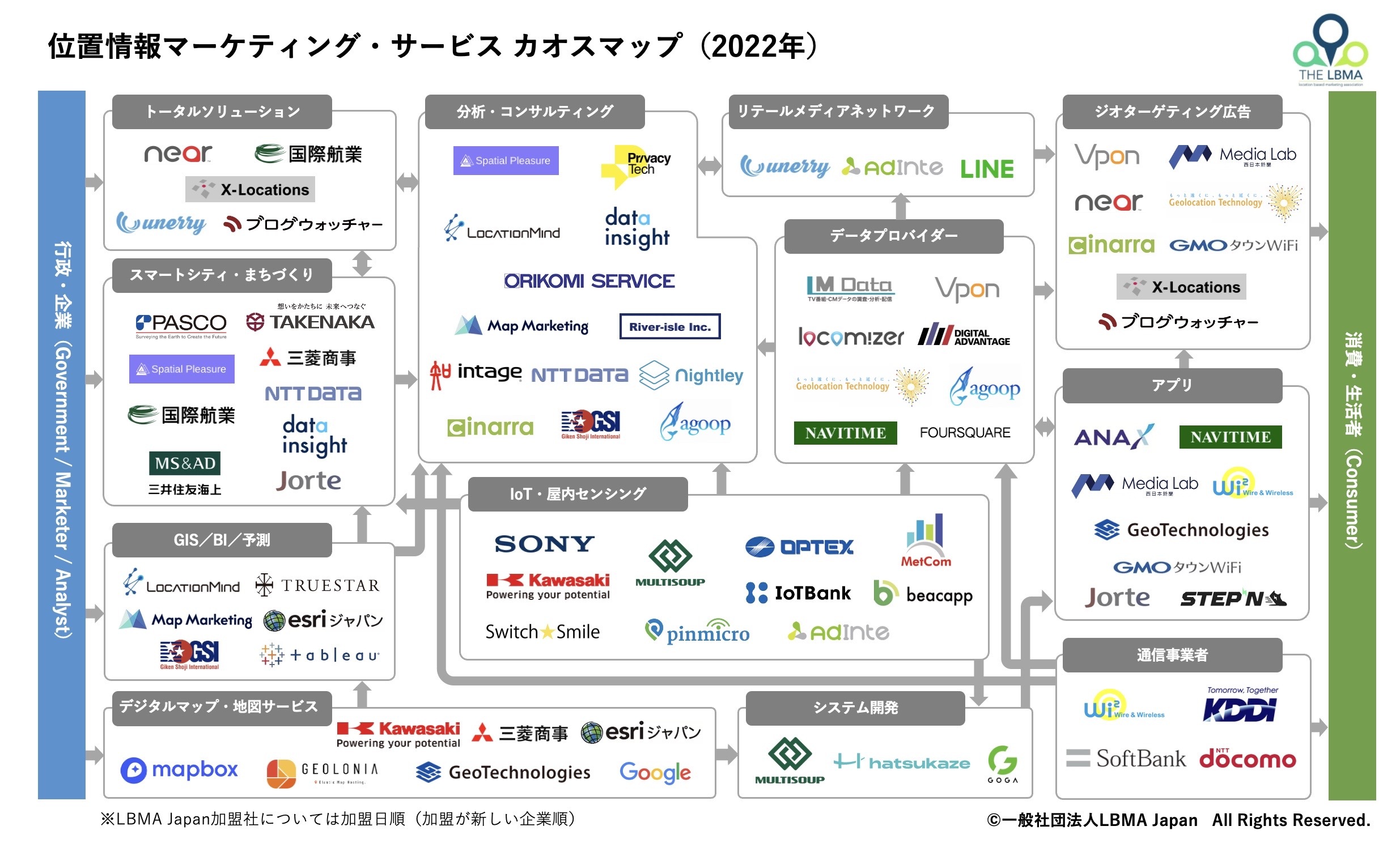 ナイトレイが加盟するlbma Japanが位置情報サービスの「カオスマップ2022年版」を発表しました Nightley Inc